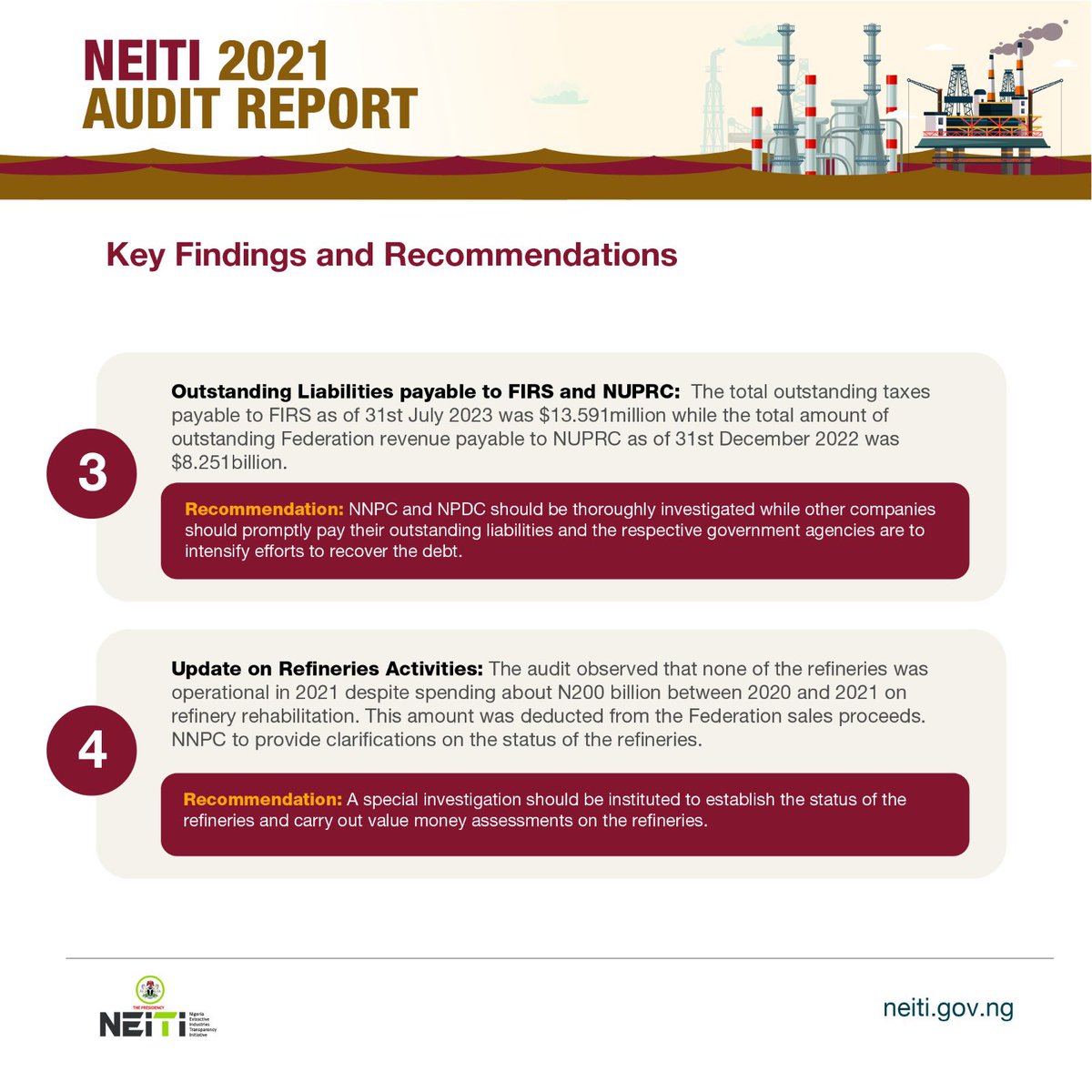 BudgITng's tweet photo. A special investigation should be instituted to establish the status of the refineries and carry out value money assessments on the refineries. #FixOurOil https://t.co/kz2RrFaguz