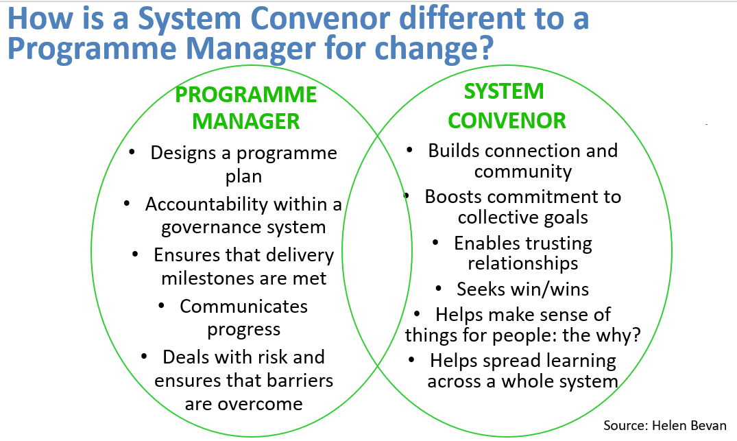 System Conveners are an emerging group of changemakers who bring people together across sector, organisational &amp; community boundaries, enabling people to share learning across those boundaries &amp;  create positive change in systems like public services. For a free eBook on System