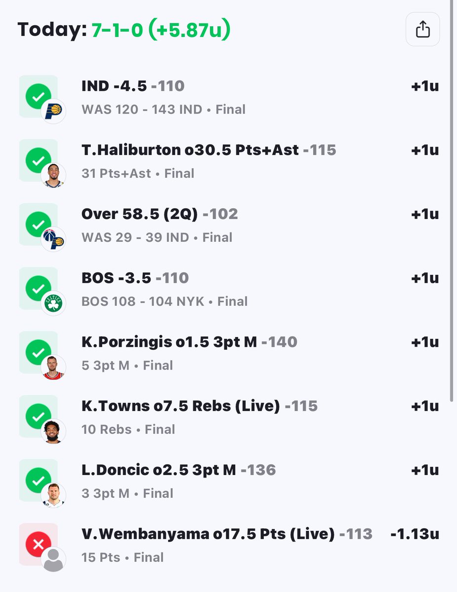 burninthebooks's tweet photo. 🔥great start to the season for VIP! DM for the early bird special for 50% off NFL/NBA VIP!! Today’s recap with a couple of the parlay hits from the last 2 weeks posted below. 🔥

#GamblingTwitter
#sportsbets 
#sportsbettingtwitter 
#bettingtwitter 
#bets
#NBA
#NFL
#NBAProps https://t.co/rULt0KYDXd