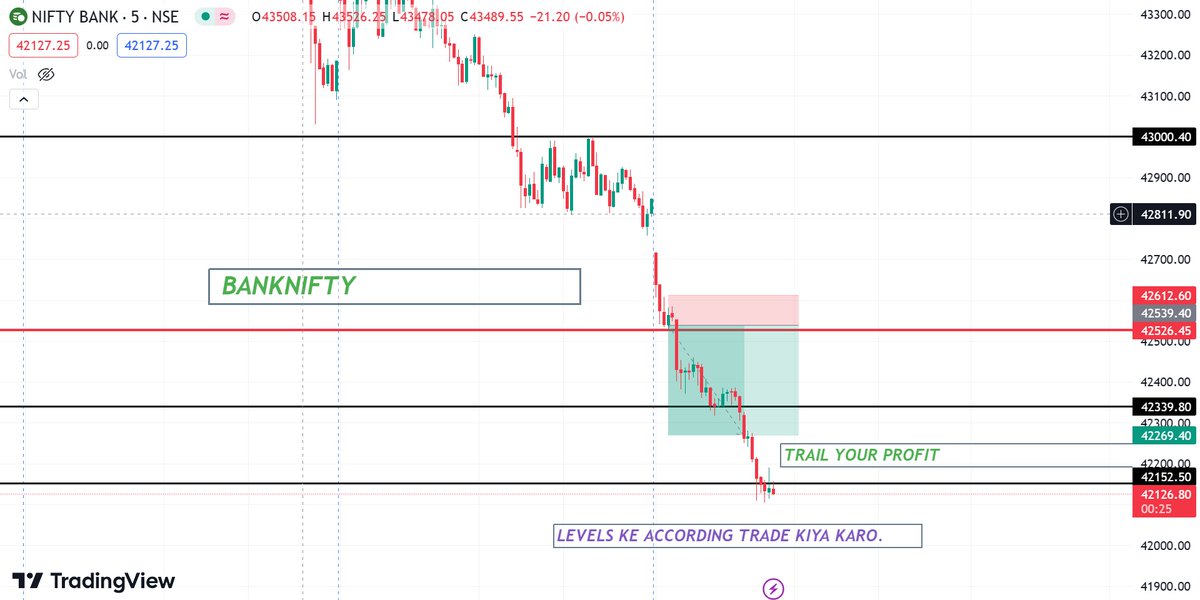 TRADING_GEETA's tweet photo. Kesa prediction tha kal ka 
Banknifty ka https://t.co/S4O5fxKUGY