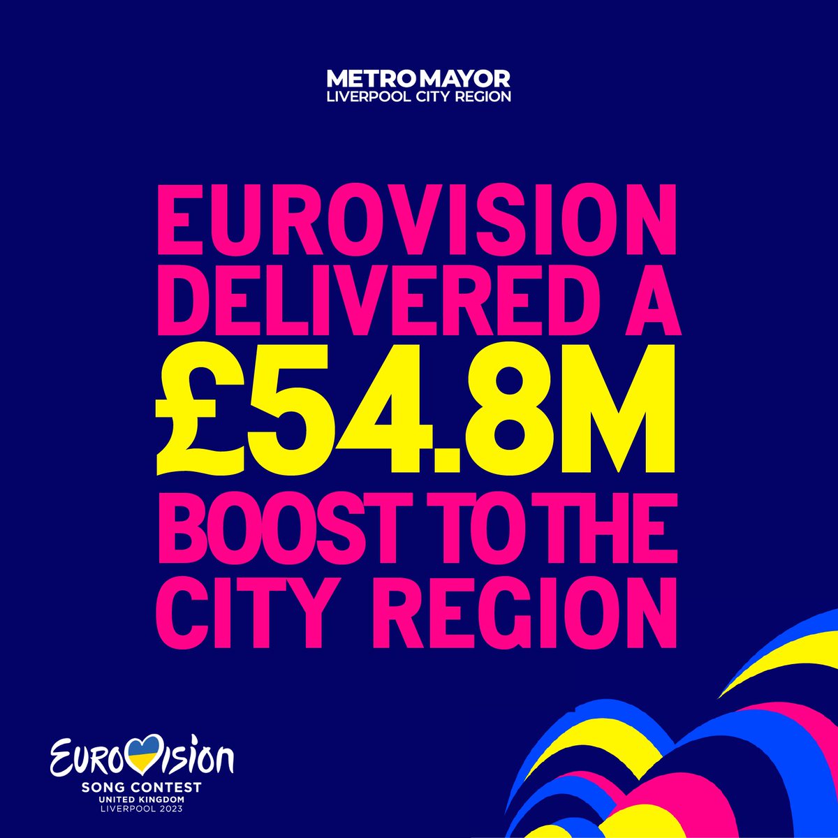 LCRMayor's tweet photo. 🥁 THE RESULTS ARE IN…

🎉 Eurovision generated a whopping £54.8m for the city region’s economy.

🗣️ The figure is part of a new economic report being announced by @MetroMayorSteve today. https://t.co/YfUGTZtvwP