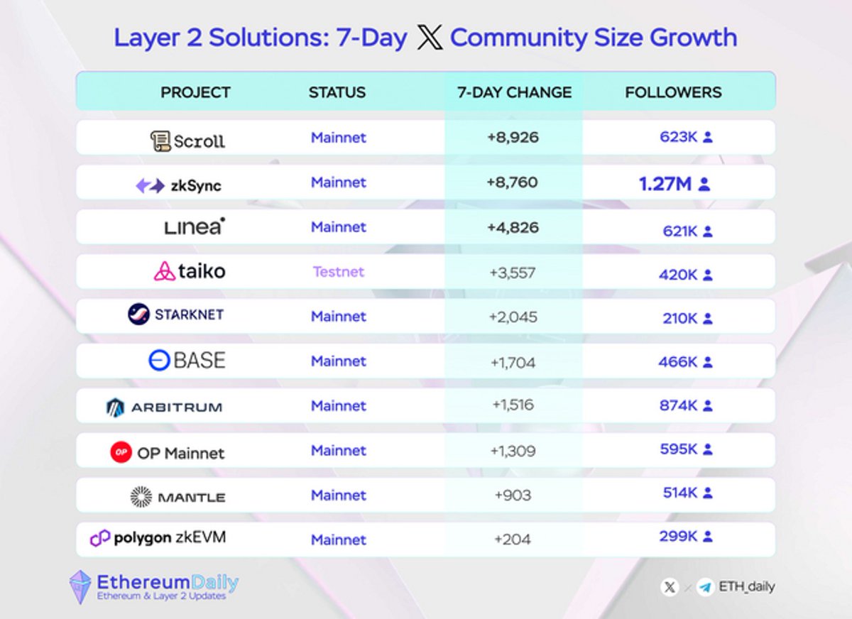 Ethereum Daily tweet media
