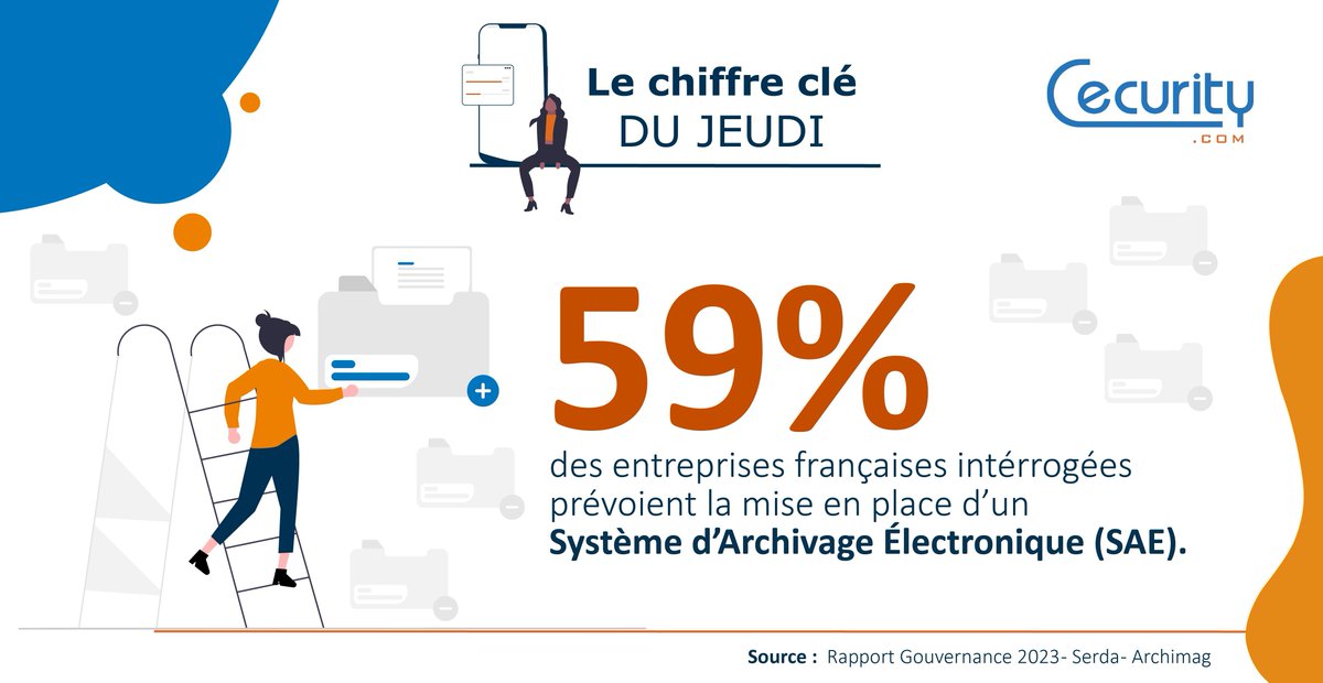 [#ChiffreClé 🔑] Votre entreprise souhaite opter pour un SAE ? Découvrez le service de tiers archivage Cecurity Trustarch, conforme à la norme NF Z42-013, certifié NF 461 et ISO 27001.
👉 Pour en savoir plus : buff.ly/3GzVRio 

#NFZ42-013 #conformité #archivage #sécurité