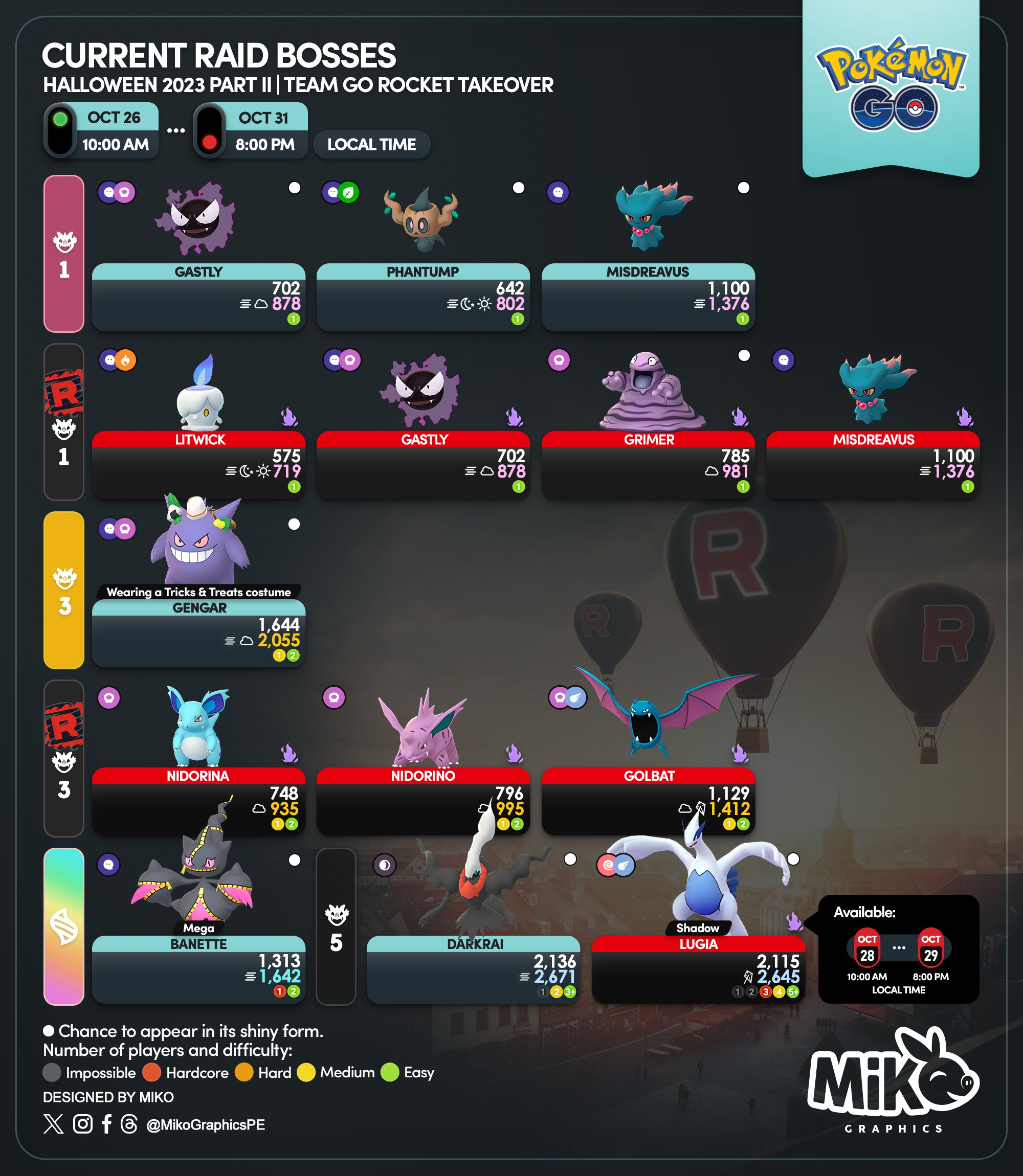 Halloween top raid bosses