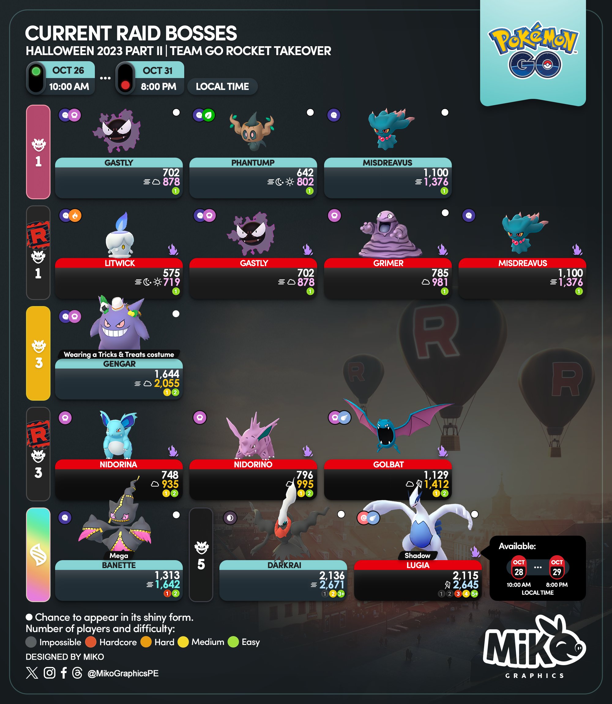 Raid Bosses em agosto de 2023 em Pokemon GO - Lista atual de Raid Bosses