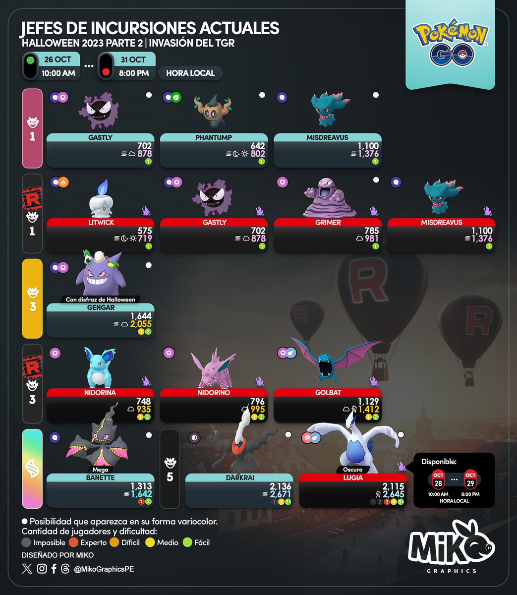 April 2022 Raid Bosses 