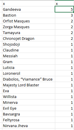ThuducVCS's tweet photo. The 17th Thủ Đức Vanguard CS have start with 30 players 
Last tournaments before BCS VietNam this week https://t.co/eEBqOvNAAr