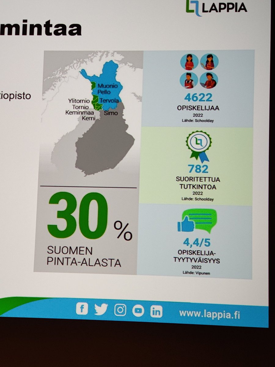 yksiopopolku's tweet photo. #Etappi2023 ohjelmassa #LappiaKoulutusOy, @Lapin_ELY ja työpajoissa mm. @OTyoelamaan opitun ja koetun tiedonvaihdanta. @aolappia @LapinAMK @ulapland @redukoulutus @SajosInari https://t.co/krVguMWovr