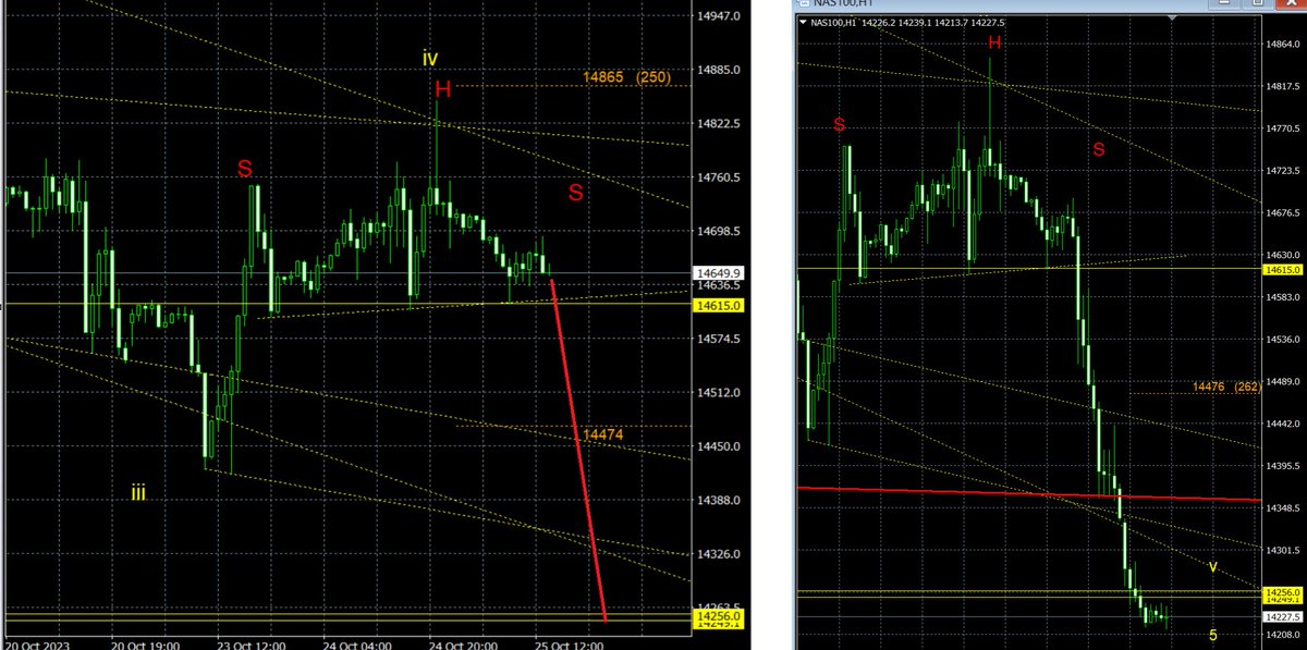 line_trades's tweet photo. Mr market is showing it all in advance ;-) #thxs https://t.co/lSenh3tF6v
