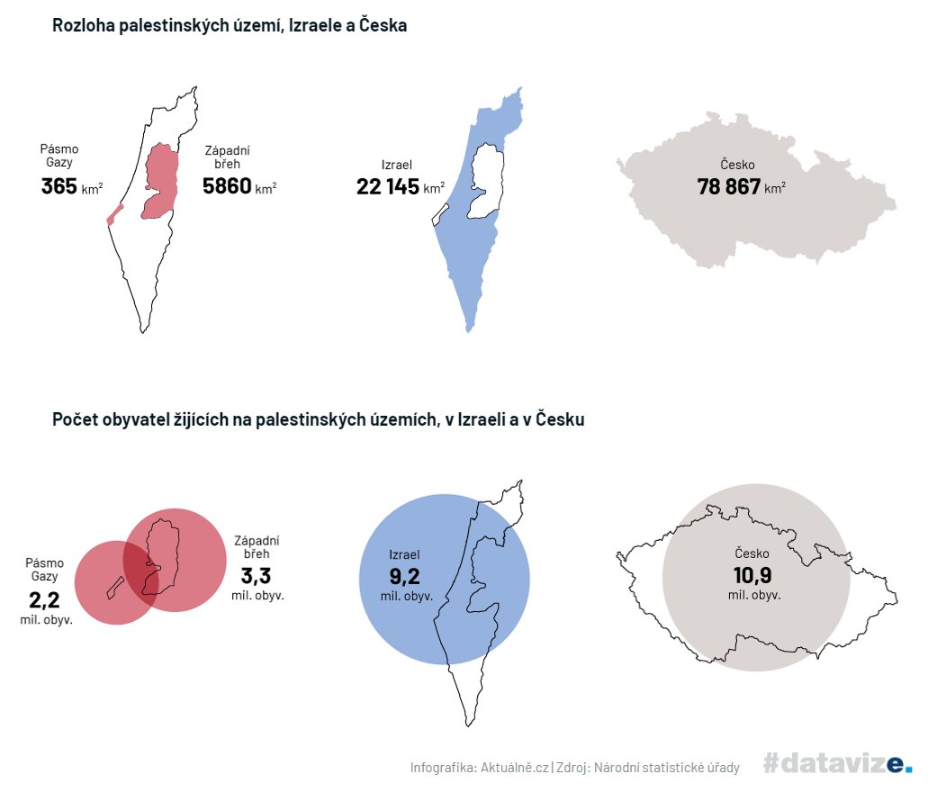 Živná půda teroristů? Data ukazují, proč se Gaza dostala na scestí.
Pro <a href="/Aktualnecz/">Aktuálně.cz</a>  jsme s <a href="/jamike2000/">Michal Janko</a>, <a href="/JKofronova/">Johana Kofroňová</a> <a href="/KropacekJiri/">Jiri Kropacek</a>  připravili infografický průvodce konfliktem.
Jak je Gaza zalidněná ve srovnání s Izraelem a ČR? Jaká je nezaměstnanost? Atd.
zpravy.aktualne.cz/zahranici/zivn…