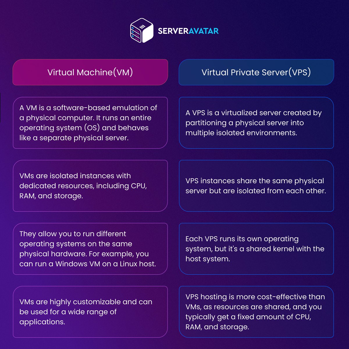 ServerAvatar's tweet photo. 📌VM vs VPS – What is the Difference Between?
1. Virtual Machine (VM)
2. Virtual Private Server (VPS)
https://t.co/3wwHnNTzAa
#virtualmachine #VPS #CloudHosting #virtualization #hosting #servercomparison #VMS #clouds #serveravatar #webhosting #linux #services https://t.co/gmEGDcvO96