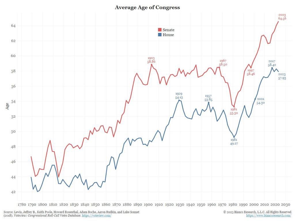 The current American administration is living in a past era. There is an urgent need for global leaders to understand the present realities. The world is fraught with immense risks and the real possibility of a major global conflict. The world is changing fast.