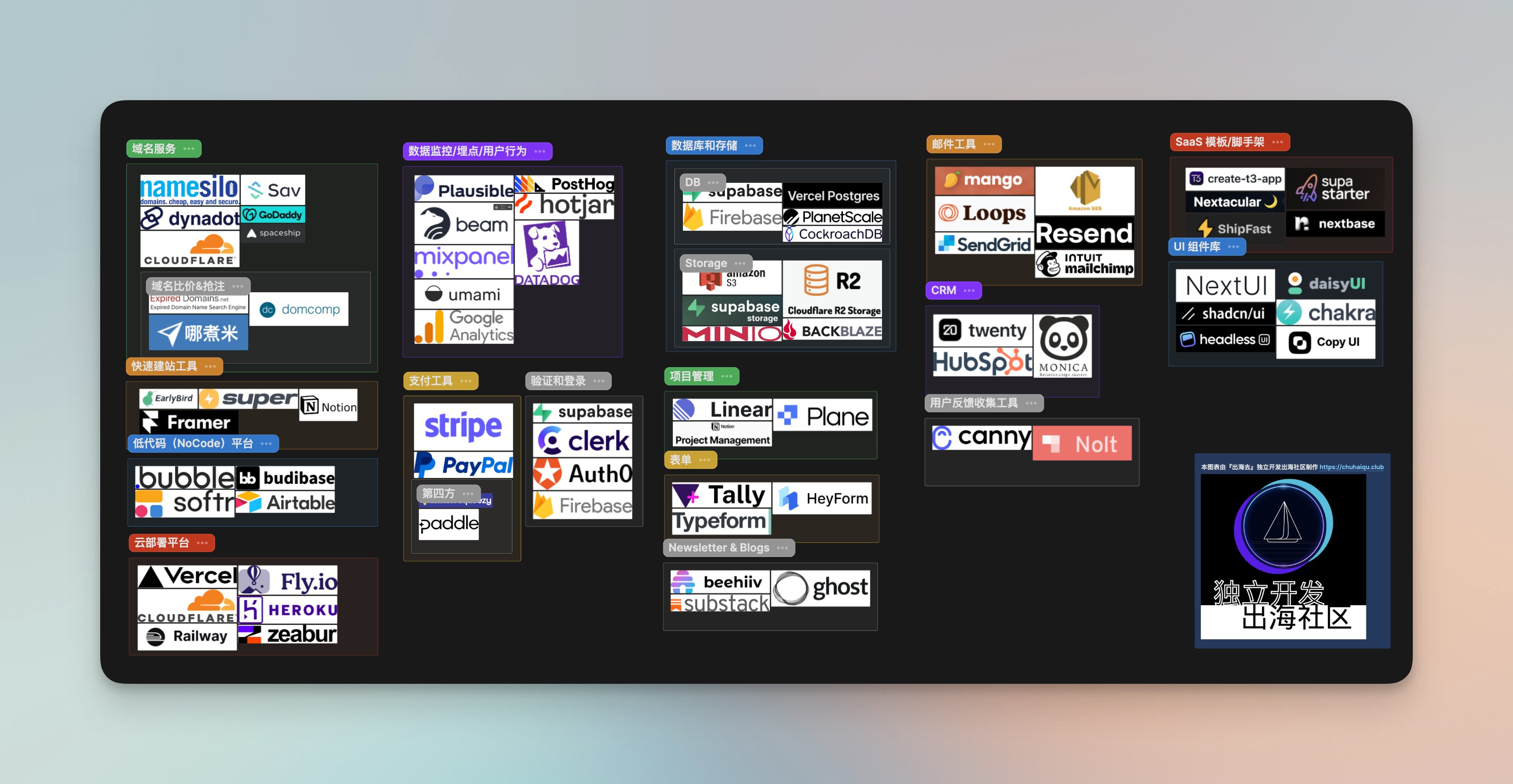 Tools Landscape