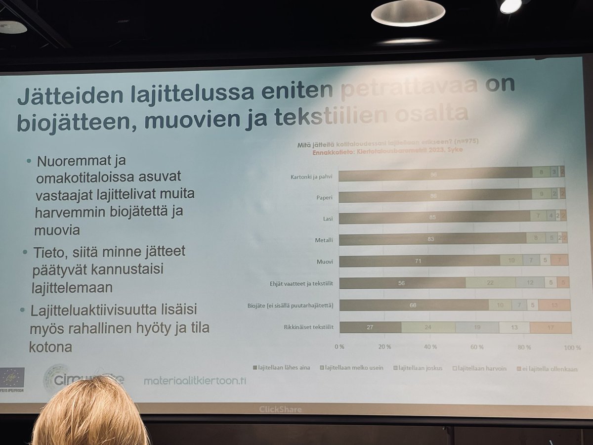 Tiedätkö sinä mitä erilliskerätyille jätteille tapahtuu? Kansalaisten lajitteluaktiivisuuteen vaikuttaa erityisesti tiedon puute sekä rahallisten kannusteiden ja tilan puute kotona <a href="/Kati_Pitkanen/">Kati Pitkänen</a> <a href="/SYKEinfo/">Suomen ympäristökeskus</a> #kiertotalous #circwaste