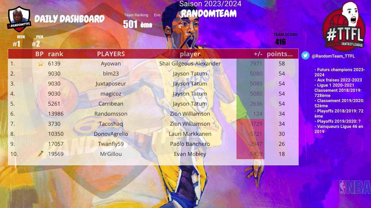 RandomTeam #TTFL tweet media