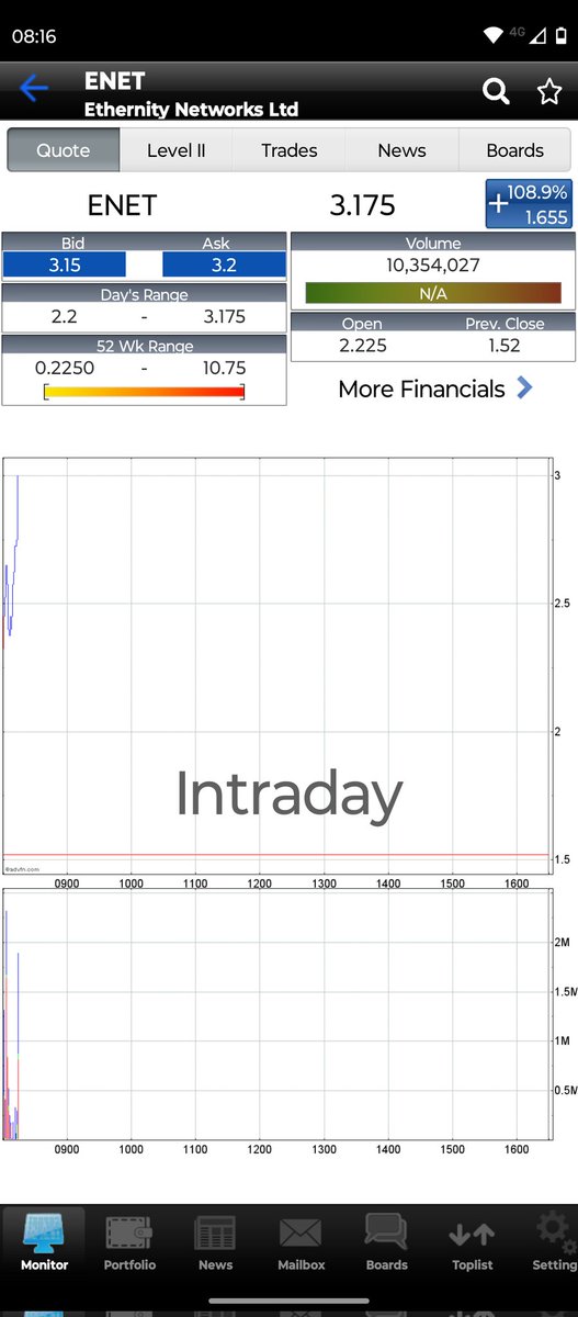 walty_pic's tweet image. #ENET 1 💼 in 15 min .... 🤪

#TheWorldMustBeCrazy
