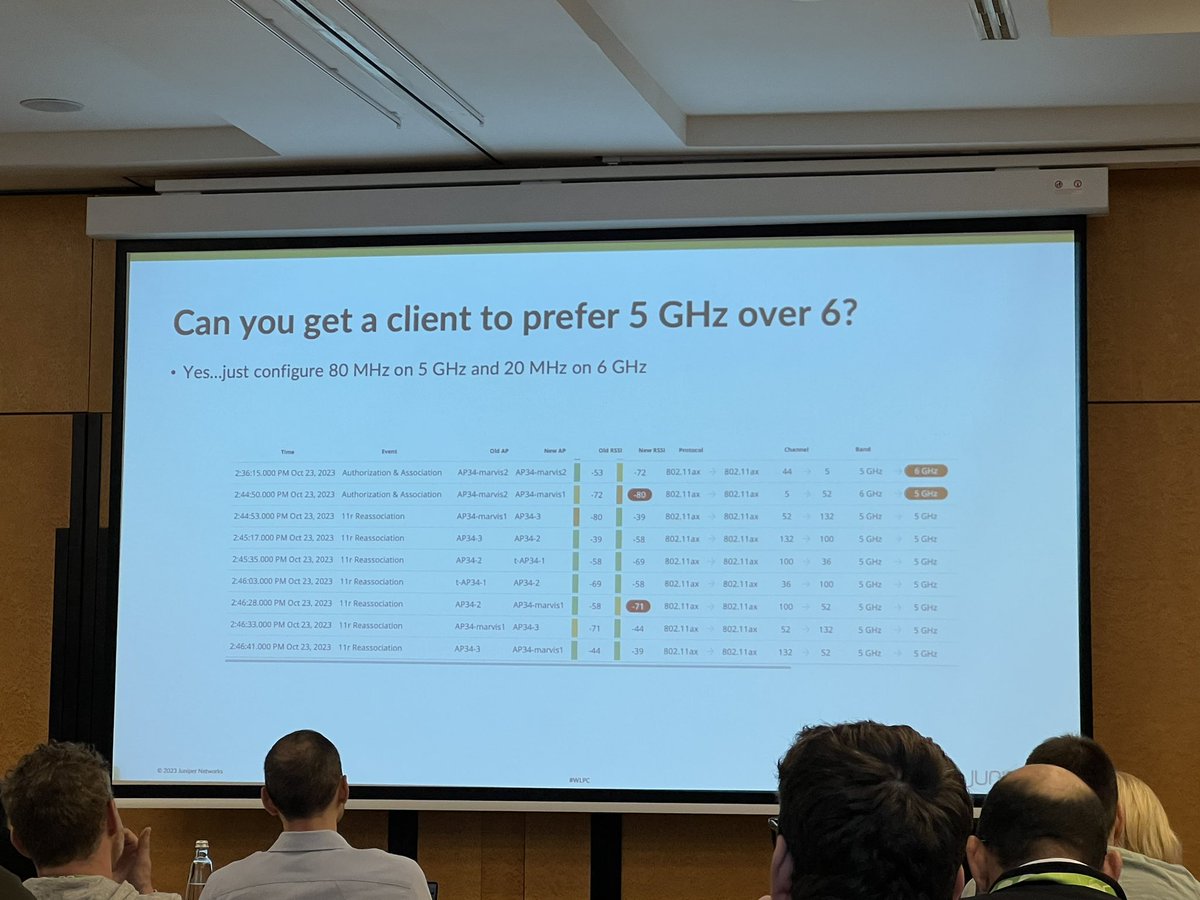 FBorsik's tweet photo. “The Challenges of Modern #WiFiRoaming Including in 6 GHz”
@RealWesPurvis  (@MistSystems) at #WLPC 2023 Prague

@TheWLPC / @wirelesslanpros 

#WiFi6 #WiFi6E #WLAN #WLPCEU #WLPCPrague #WirelessLAN #WLPC2023 #WLPC_EU https://t.co/yOEuFwnOw0