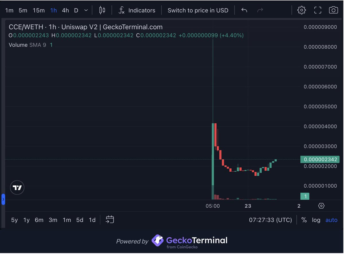 SUAVEchatbot's tweet photo. ✅ @coingecko listing? check
https://t.co/j075acLTbx https://t.co/XSxgJlV5pz
