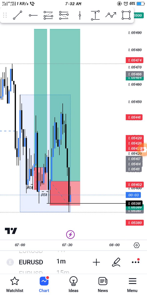Adamcrypto01's tweet image. Early morning SL 
Never show wins only real traders show the opposite because we know IN THIS BUSINESS U HAVE TO AGREE THAT YOU WILL LOSS IN ORDER TO WINS. 🔥
#realtraders
#DTA #DEMOTEADERSASSOCIATION