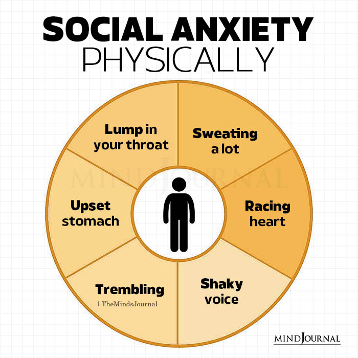 MindStarHelp's tweet photo. 😰 Let's tackle the challenges of social anxiety together! 💪
#socialanxiety #mentalhealth #selfcare #mentalwellness #overcominganxiety #mindhelp https://t.co/xAJe26M1xa