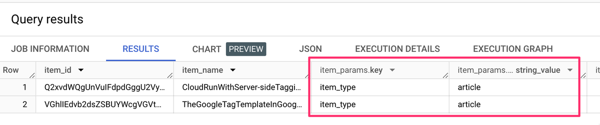 SimoAhava's tweet photo. Good news for GA4 / BigQuery fans!

Item-scoped custom parameters are finally in the export! You'll find them in the schema with the repeated field "item_params" under "items".

#googleanalytics4 #bigquery https://t.co/FU3YJP598b