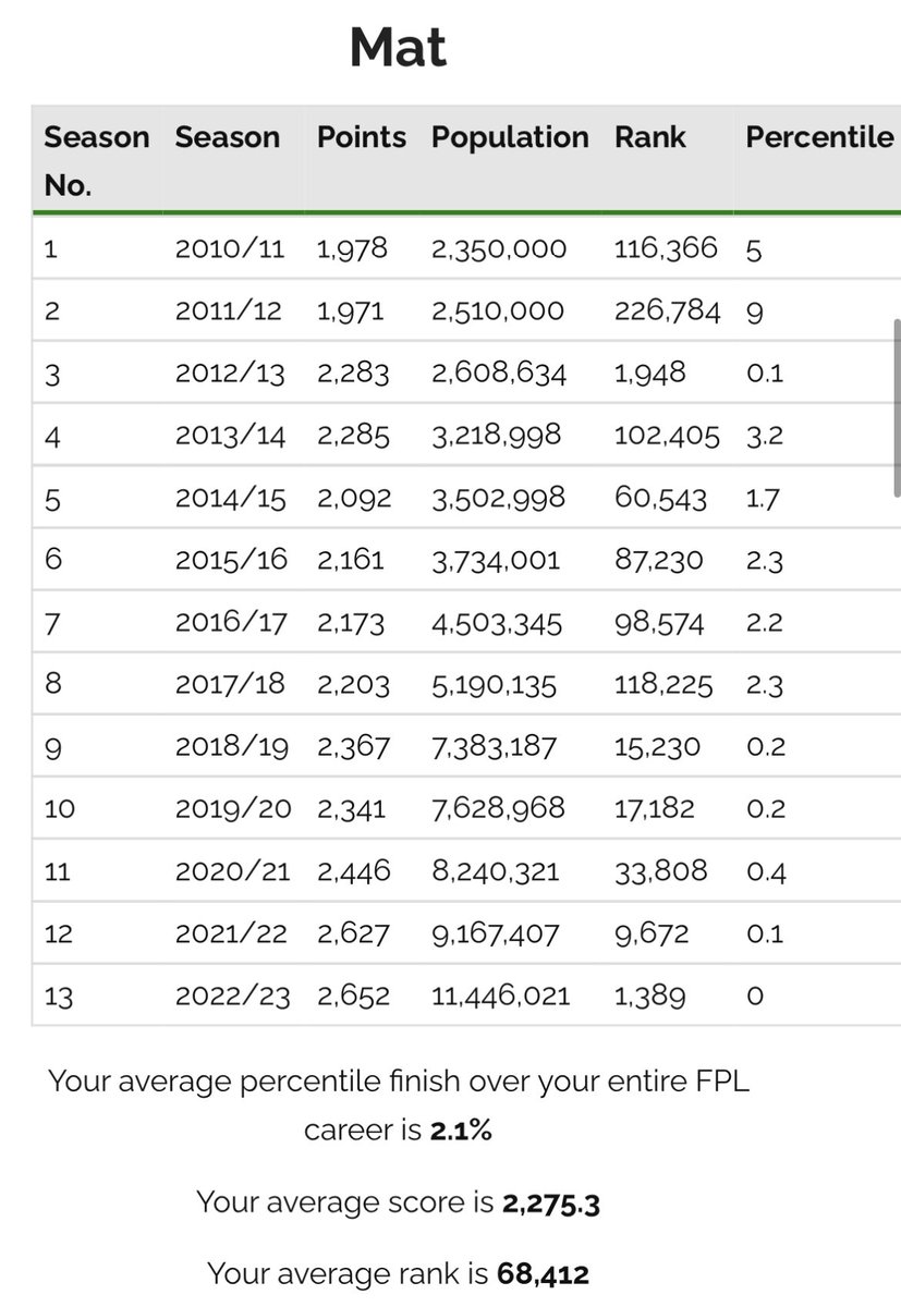 Mat Gilbert tweet media