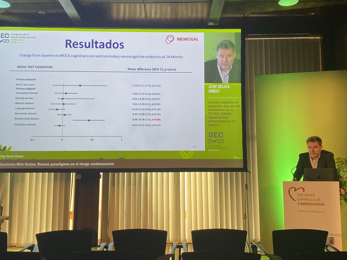 Espectaculares resultados del estudio MEMOGAL presentados por <a href="/AmigoSeijas/">Jose Seijas Amigo</a> en #SEC23 
“El primer estudio independiente de pacientes del mundo real muestra que el tratamiento con iPCSK9 no se asocia a deterioro cognitivo”
<a href="/JoseJuanatey/">José R. Juanatey</a> <a href="/MoisesManero/">Moises Rodriguez Mañero</a>