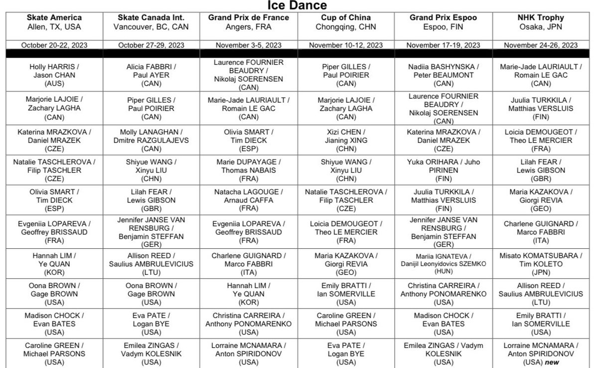 AnythingGOE's tweet photo. 🇺🇸 Lorraine McNamara / Anton Spiridonov have been assigned to NHK Trophy https://t.co/uTIb7yAX55