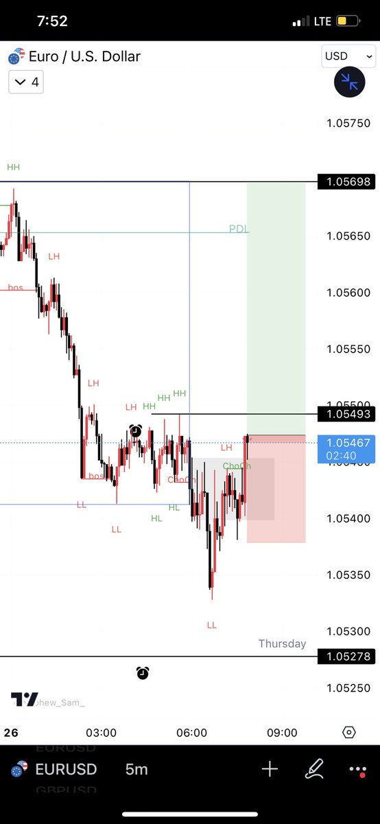 hey_selasi's tweet photo. Asia lows sweep Eu
Asia highs sweep Dxy
Previous Day low sweep
4h sweep 
Target 2r
#forex #ict #EurUsd #Dollar https://t.co/3KoxLOVFr8