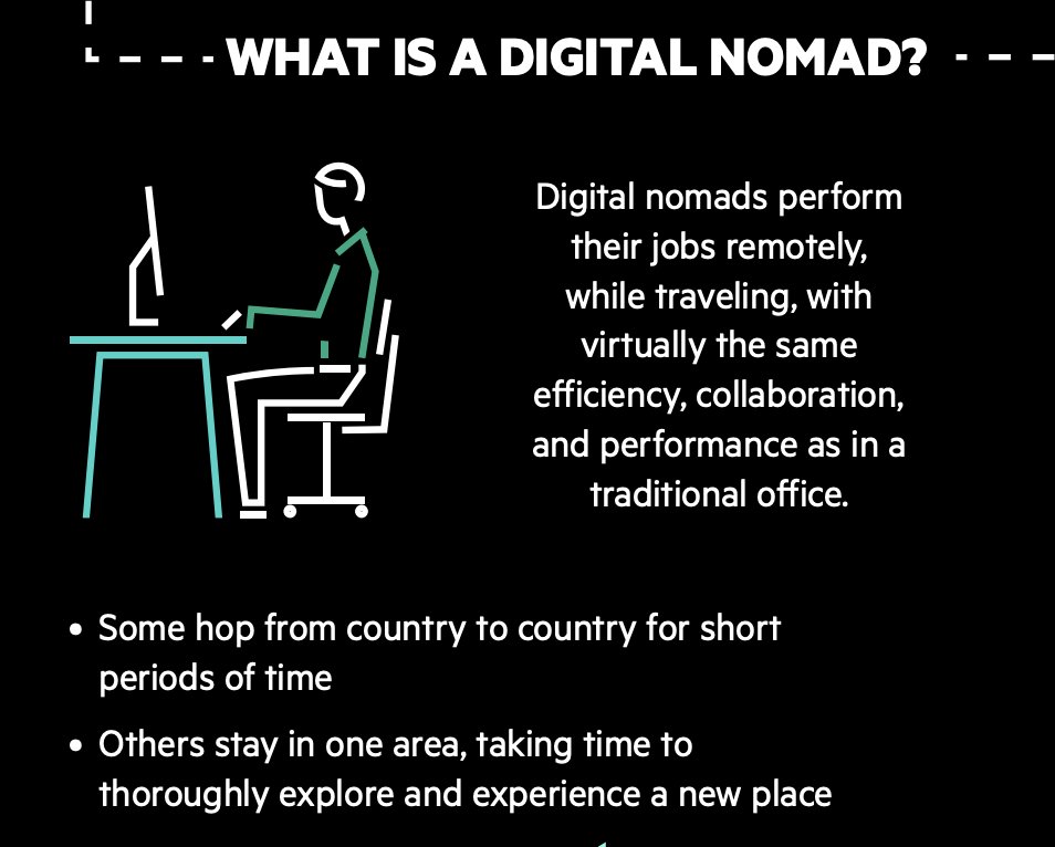 JobaNetwork's tweet photo. Digital nomads are changing how we work! 💻🌎 More people are doing their #jobs remotely while traveling long-term. 🚶🌴

Credits: @HPE_News

Continue reading 👇 https://t.co/HH1CGREGFF
