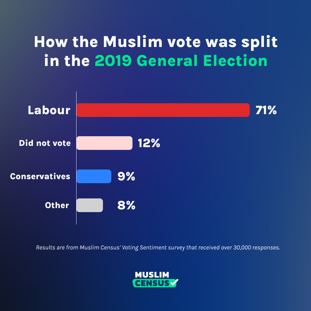 Muslim Census tweet media