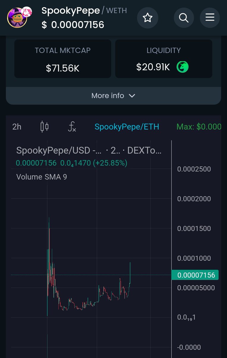 SpookyPepe_'s tweet image. And so it begins...

Who&apos;s with us??? Big weekend around the corner!!

🎃 🐸 

#SPOOKYPEPE