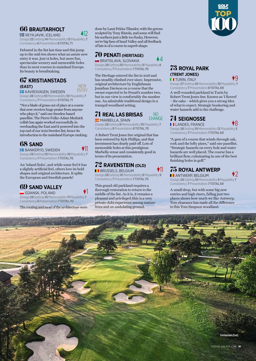 CreateGolf's tweet photo. The Heritage course at Penati Golf Resort moving up to 70thplace in the latest rankings by @TheTodaysGolfer https://t.co/HrwWu4HPEG