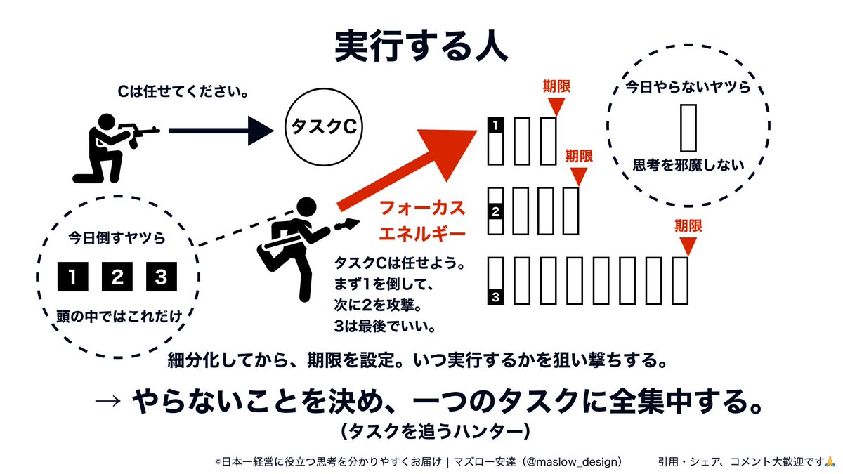 maslow_design's tweet photo. 実行する人って、こんな感じのイメージ。 https://t.co/BPYktFhho8