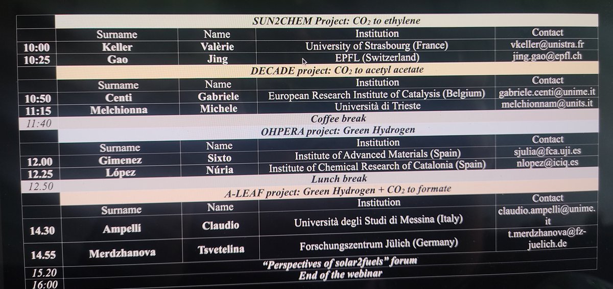 DECADEproject (@decadeproject) on Twitter photo ☀️⚗️🧪On October 23rd <a href="/DECADEproject/">DECADEproject</a>  contributed to the Webinar "European strategies and perspectives for converting #solarenergy into #fuels" with:
<a href="/DECADEproject/">DECADEproject</a> : CO2 to acetyl acetate
<a href="/SunCoChem_EU/">SunCoChem H2020 Project</a>: CO2 to ethylene
<a href="/oh2pera/">Oh2pera</a> : Green H2
<a href="/aleaf_h2020/">a-leaf</a>: green H2+ CO2 to formate ☀️⚗️🧪On October 23rd <a href="/DECADEproject/">DECADEproject</a>  contributed to the Webinar "European strategies and perspectives for converting #solarenergy into #fuels" with:
<a href="/DECADEproject/">DECADEproject</a> : CO2 to acetyl acetate
<a href="/SunCoChem_EU/">SunCoChem H2020 Project</a>: CO2 to ethylene
<a href="/oh2pera/">Oh2pera</a> : Green H2
<a href="/aleaf_h2020/">a-leaf</a>: green H2+ CO2 to formate