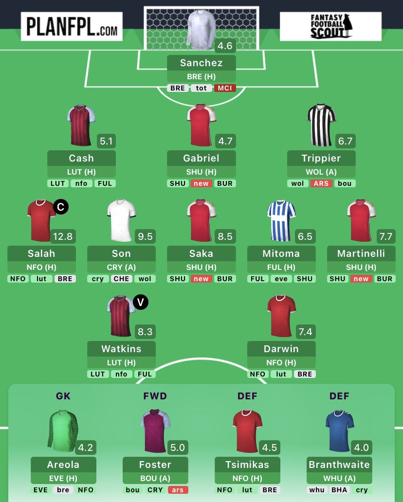 No Haaland WC Draft ✍️ ✅ Triple Liverpool & Arsenal ✅ Powerhouse midfield ✅ Well rounded XI + strong bench Ideally wanted a few more differentials, but it’s difficult to fit them in.