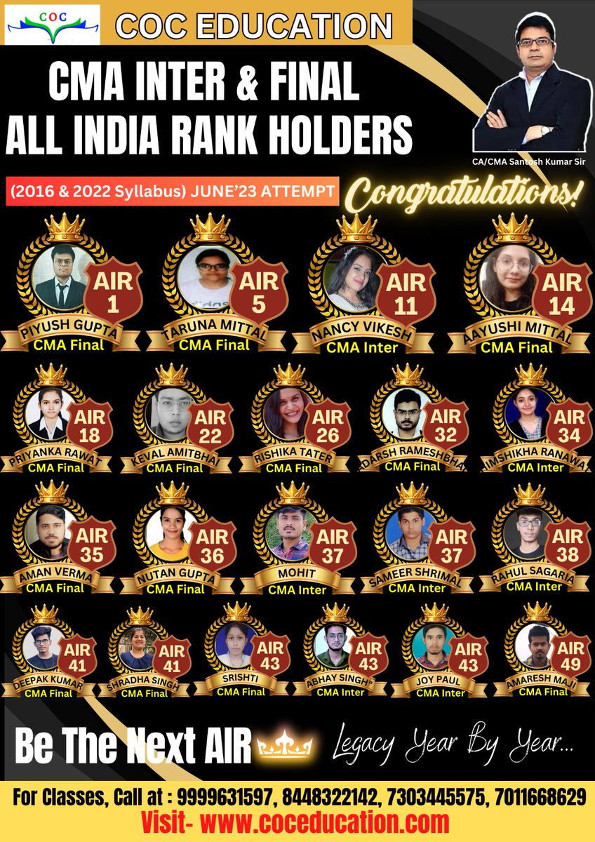 cacmasantosh's tweet photo. https://t.co/NgNh6kxWi7
We Are So Proud To Have Such Amazing AIRs Yet Again !!!! COC EDUCATION is the Ultimate Rank Factory !!!
Meet CMA Inter & Final Rank Holders June'23
Congratulations To All Of You !!!
#coceducation #CMA #cmainter #cmafinal #RankHolders #cacmasantoshkumar https://t.co/ildRlxqixJ
