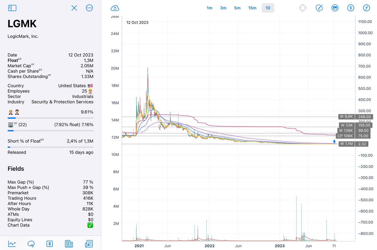 fillky's tweet photo. Those tickers which move 80% intraday and you do not even spot it on a daily 😅 https://t.co/30fEPb6yKG