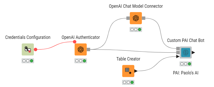 paolotamag's tweet photo. The #KNIME workflow is available here: https://t.co/CPCSivJchh

#langchain #lowcodenocode #datascience #dataengineer #promptengineer #machinelearning #datascientist #promptengineering #LLM #GPT #CustomLLM #artificialintelligence #analytics https://t.co/Sf20oqHiWk