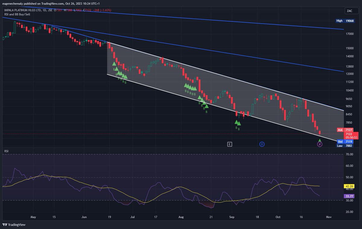 Affsec's tweet image. IMP - IMPLATS, a buy signal generated in the bear channel, target R87
