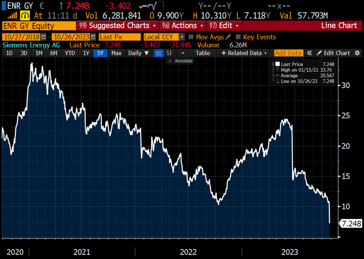Holger Zschaepitz tweet media