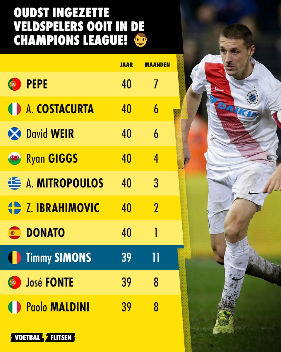 VoetbalflitsenB's tweet photo. De 10 oudste veldspelers ooit in de Champions League! ⭐️👴

#Pepe #Costacurta #Weir #Giggs #Mitropoulos #Simons #TimmySimons #Ibrahimovic #Fonte #Donato #Maldini #UCL #ChampionsLeague #Porto #Zlatan #OldestPlayers https://t.co/ThJFZVIviX