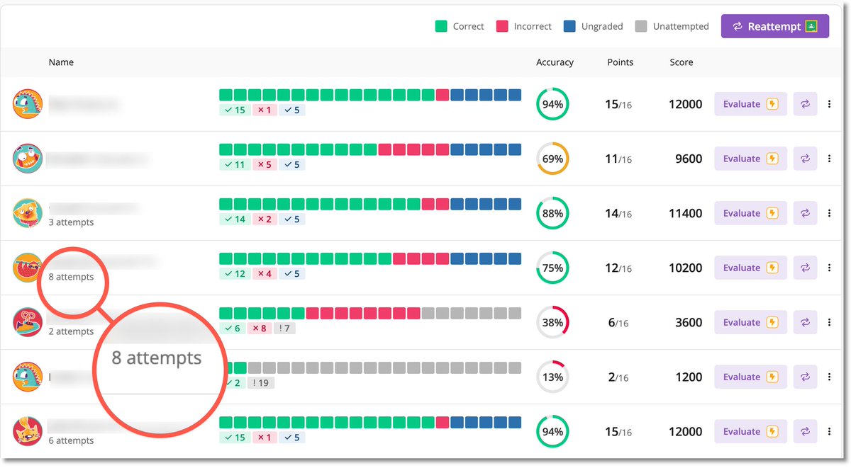 ⏰ For me, using <a href="/quizizz/">Quizizz (now Wayground)</a> is not just about saving me time grading... 

💔 Instead it breaks the cycle of "get to the bottom of the page." 

👷🏽 Keep working on it until you're successful.