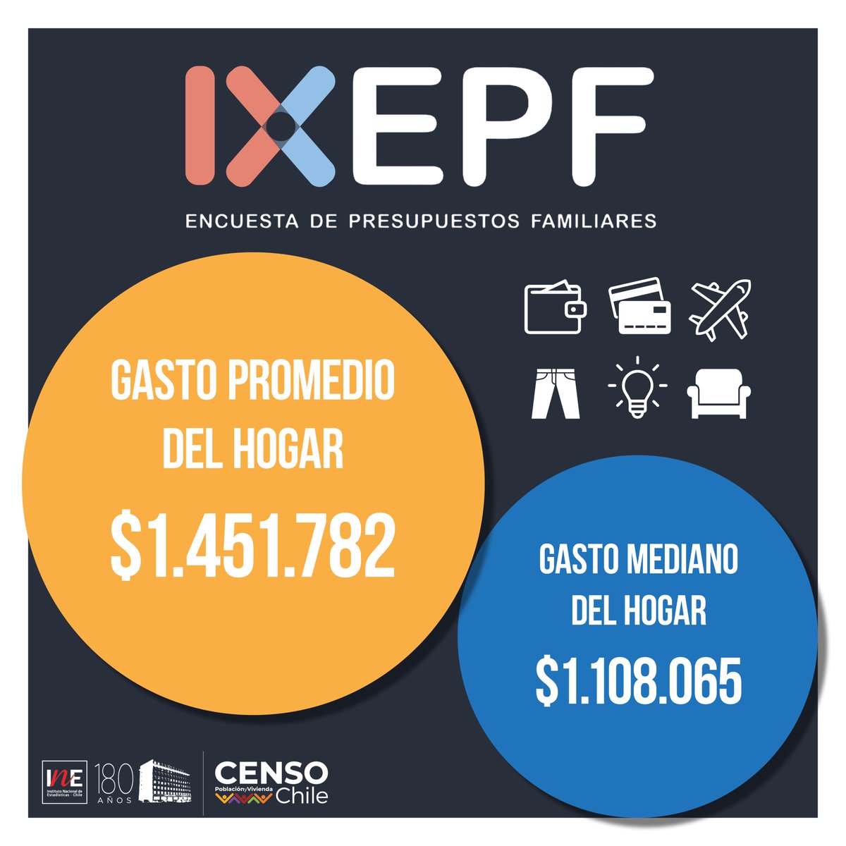 INE Chile tweet media