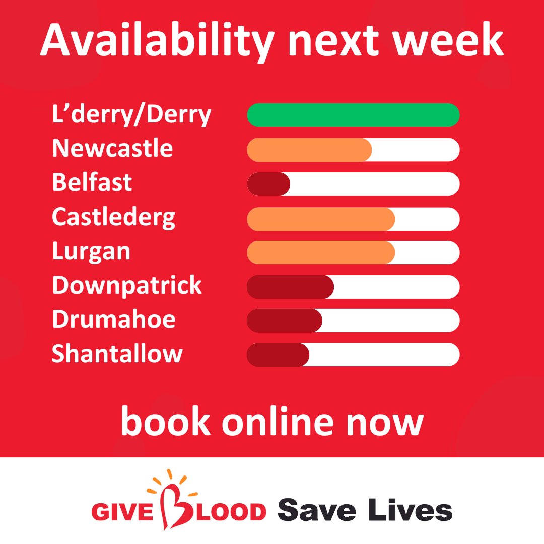 GiveBloodNI's tweet photo. Lots of availability next week.  Please help us get these sessions into the green 🙏

We need blood donors to book now at https://t.co/HBaMXJrjUy  🩸❤️  First timers welcome!

Please tag family/friends and re-share 🙌

#giveblood #blooddonation #lifesaver #northernireland https://t.co/vYua1DHQhV