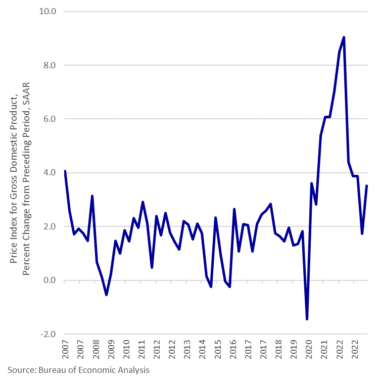 Here's a plain English thread on the latest GDP numbers and why this is totally unsustainable - oh yeah, and inflation's not dead...🧵