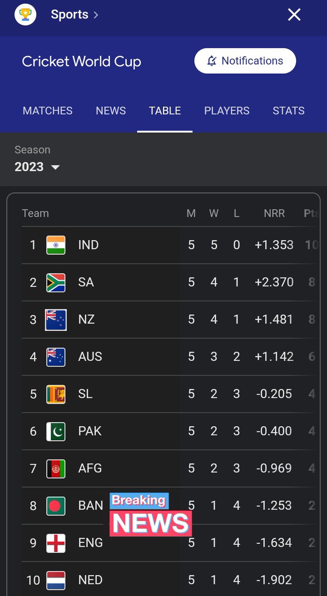 a1_institute's tweet image. This is the status of Britain and #Michaelvaughn now it is time to speak thoughtfully about Indians.