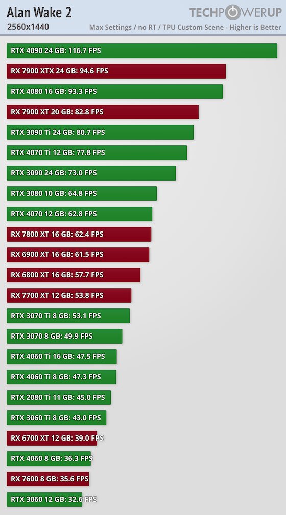 Rtx 3060 comprar sale