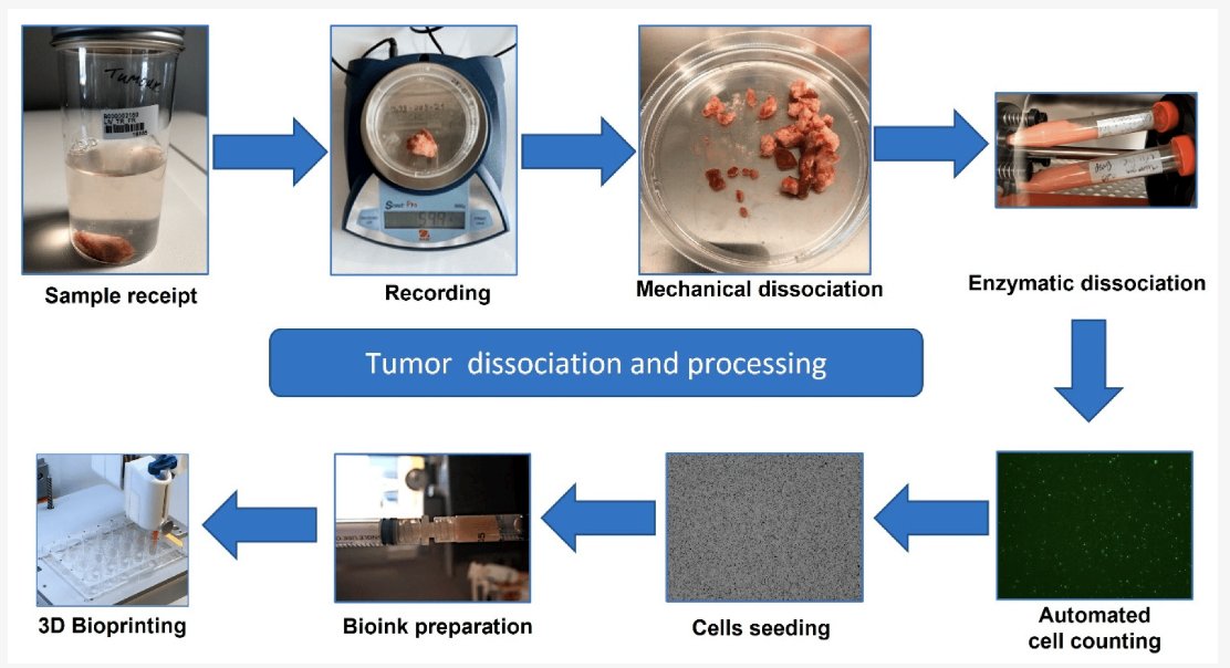 CTIBIOTECH tweet media