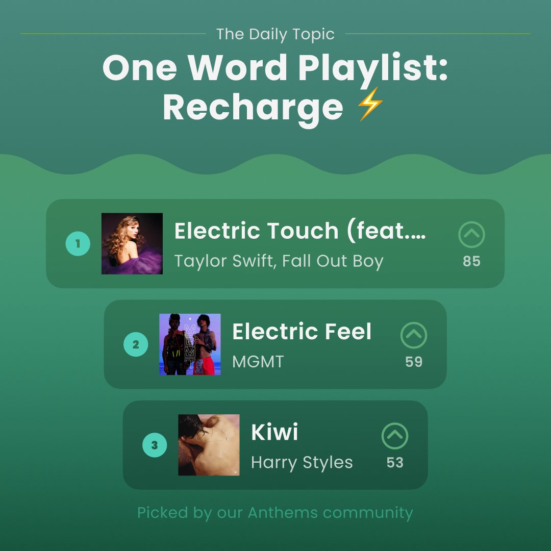 Anthems Music Sharing tweet media